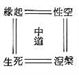 泛論佛陀及中論緣起理事觀與邏輯理事觀