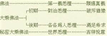 探討「四悉檀」之意趣
──以印順法師的著作為主──